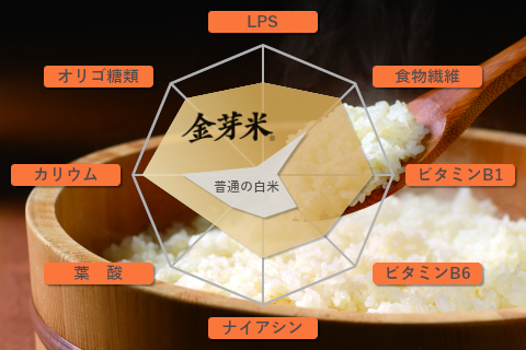 金芽米のメリット②