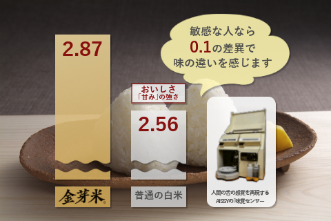 金芽米のメリット③