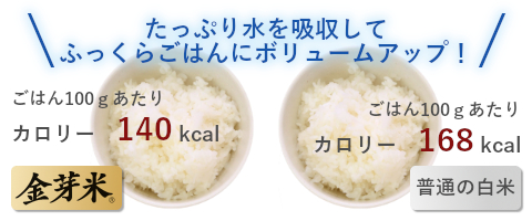 まだまだあります金芽米のメリット①