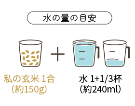 炊き方1